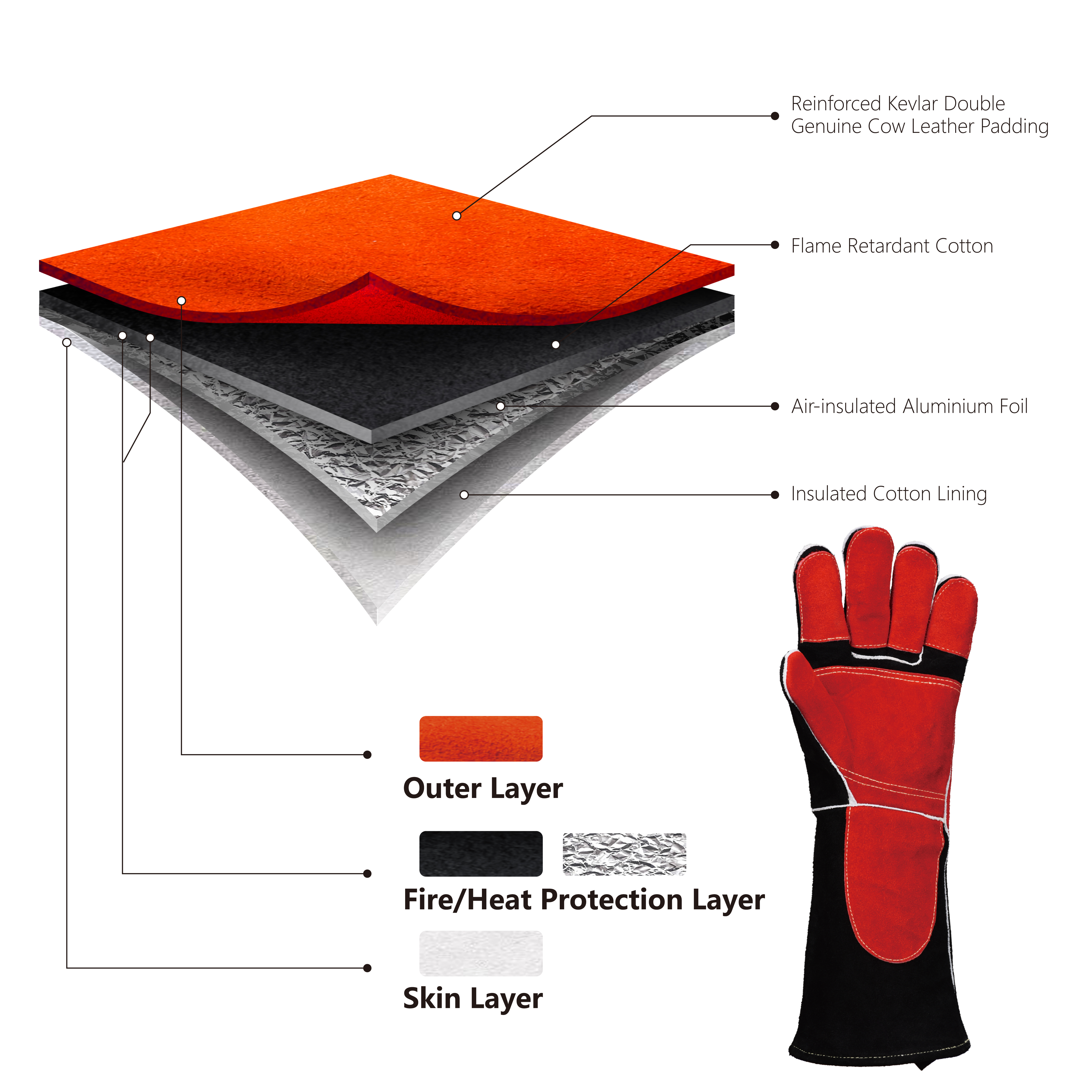 EU-Safeyear Hitzebeständige Schweißerhandschuhe aus Leder, Schmiede-MIG/Stick-Handschuhe mit Kevlar-Nähten