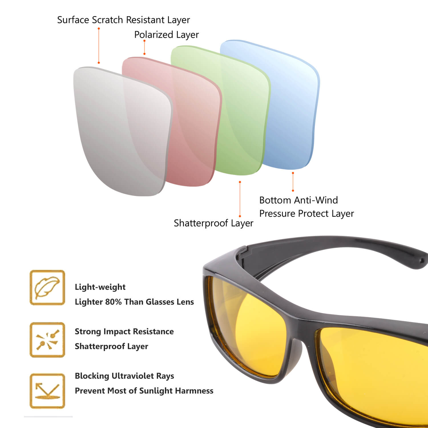Safeyear Nachtsichtbrille zum Fahren, blendfreies HD-Objektiv